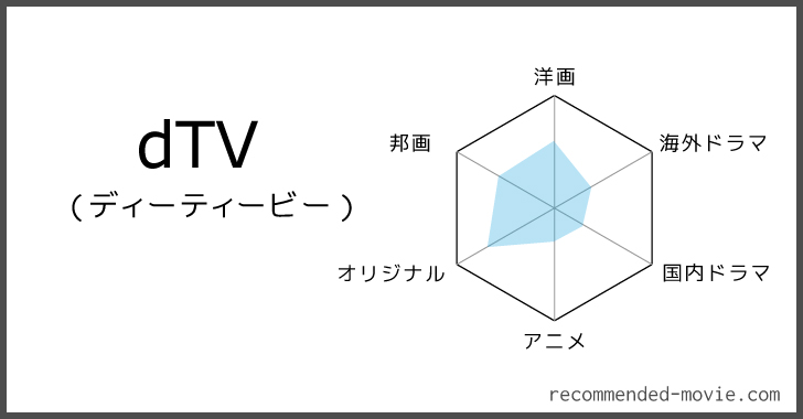 dtvで見放題の作品をジャンル別に評価